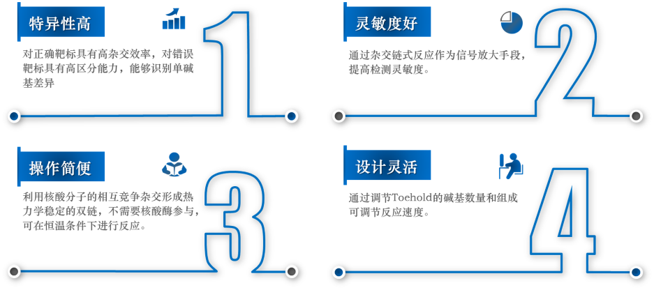 Toehold核心优势.png