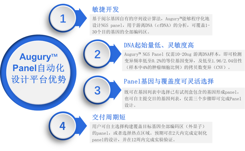 修改网页.png
