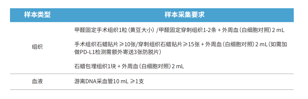 泛癌种602基因检测v3.4-230227_06.png