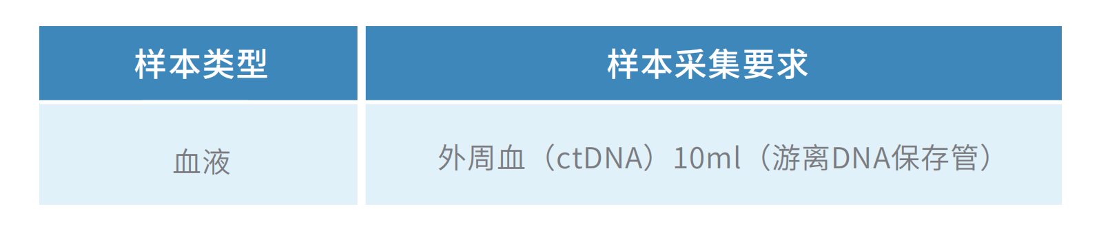 18样本类型.png